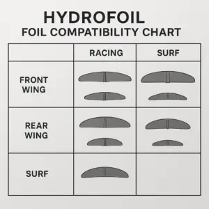 Featured image for Hydrofoil Foil Compatibility Charts 10 Must-Know Guides for 2026
