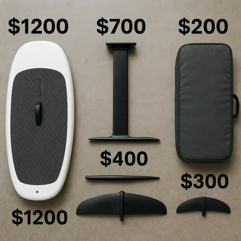 Featured image for Hydrofoil Setup Cost 2026 The Ultimate Price Breakdown 7 Types